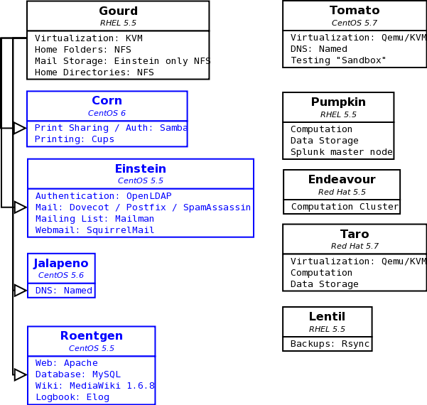 File:System layout current.png