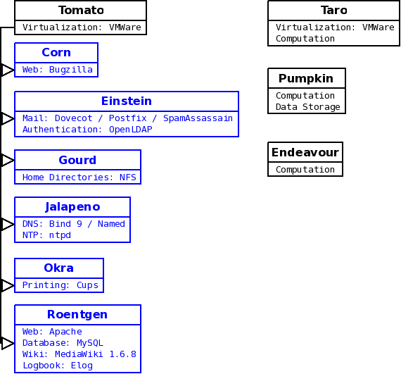 File:System layout future.png
