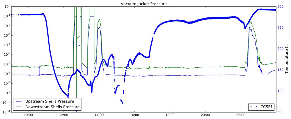 04-12 pressure shells.jpg