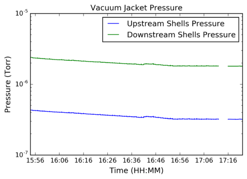 04-10-2018 magnet precool pressure shells.png