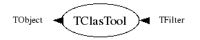 Class Charts