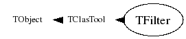 Class Charts