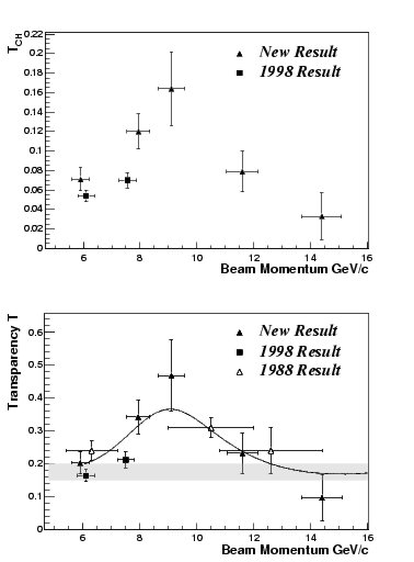 Later data on A(p,2p)